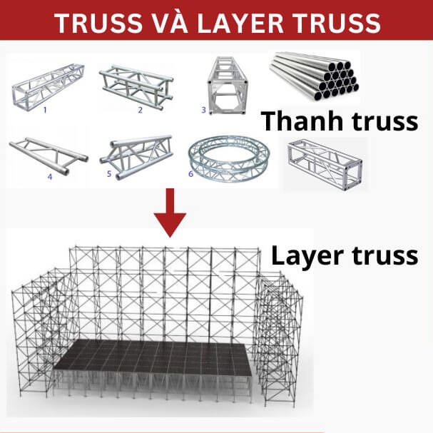 Truss và Layer Truss